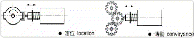 solenoid application location